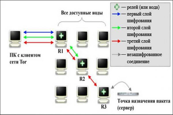 Блэк спрут зайти 1blacksprut me