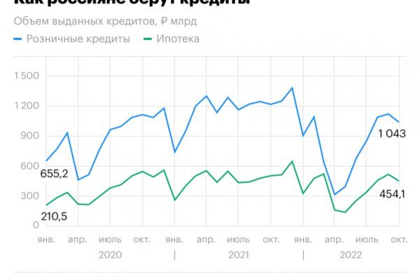 Зеркало тор blackprut com